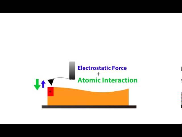 EFM Modes - How AFM Works