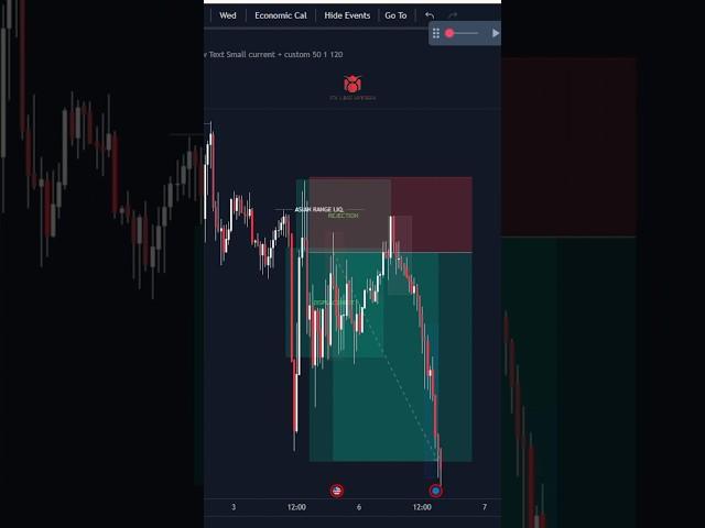 Market structure reading part 5  #trading #forex #smc #ict