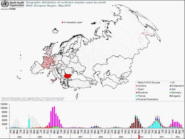 Measles epidemiology for the WHO European Region