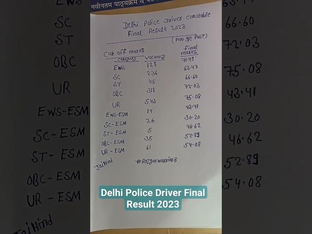 Delhi Police Driver Final Result 2023 | delhi police driver final  marks #delhipolice #shorts