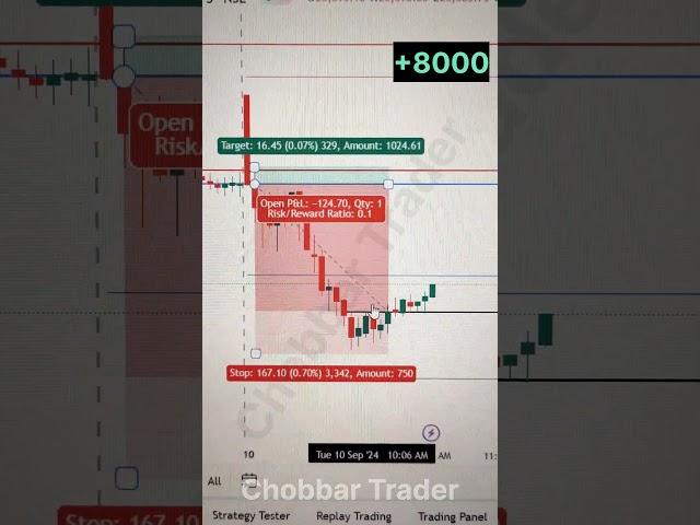 With 1 lakh #new #optionselling #optionhedge #trading #trending #shots #success #profit #business