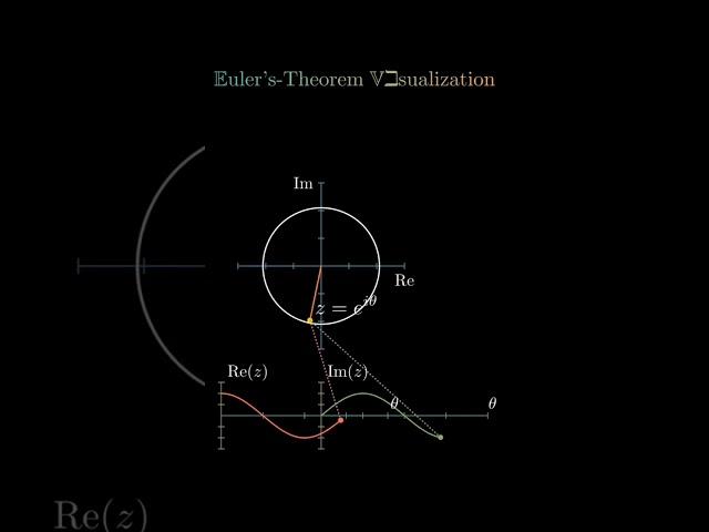 Cos(x) + iSin(x) [ Euler's identity visualization ]