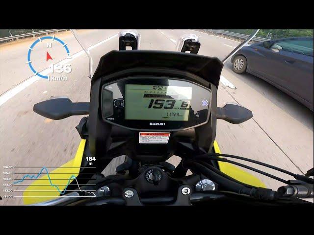 Suzuki V-Strom 250 TOP SPEED