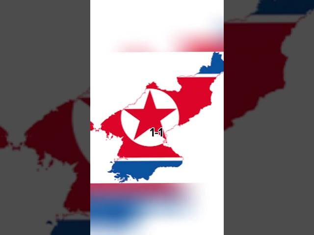 North Korea vs South Korea comparison