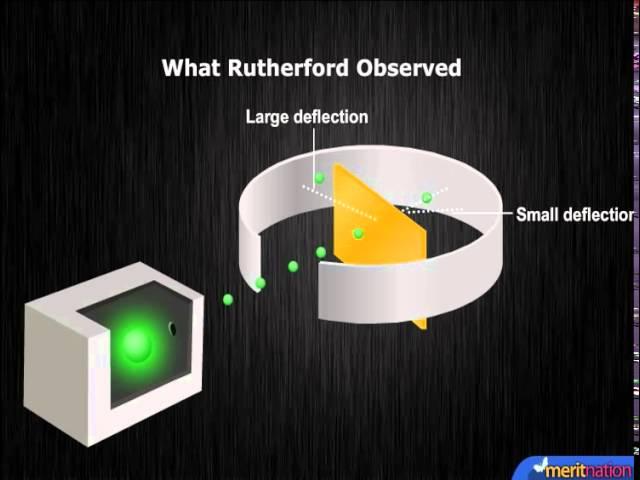 Structure of the Atom - Rutherford's Atomic model