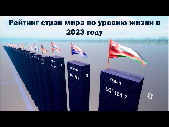 Индекс качества жизни по странам 2023