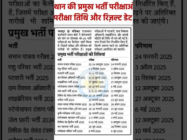 Agriculture supervisor vacancy 2025 #agriculturesupervisor #agriculturesupervisorexam #agriculture
