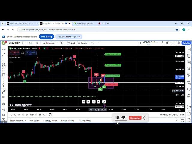 AS Trading RK Indicator 11-10-24
