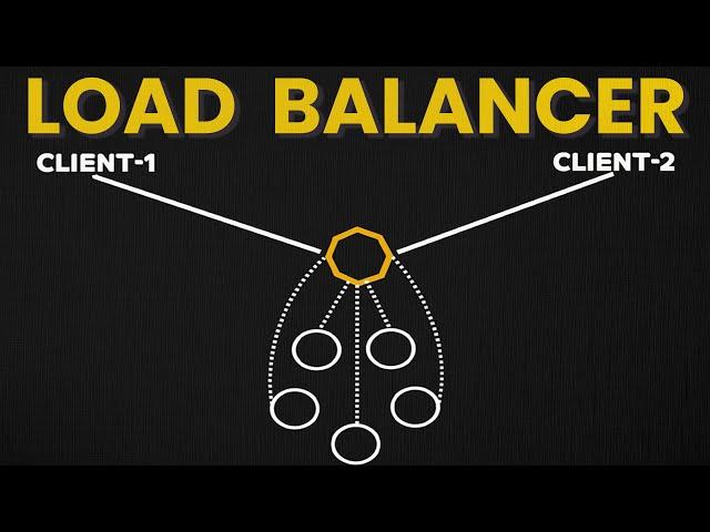 How Load Balancer Work with Animation | System Design Interview Basics