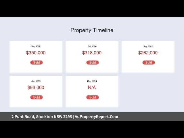 2 Punt Road, Stockton NSW 2295 | AuPropertyReport.Com
