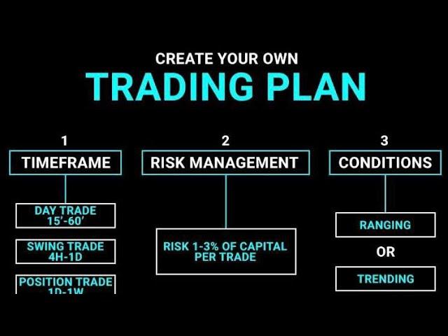 Futures trading; Full beginner's guide ARBITRAGE SOLUTIONs @REALMRARBITRAGE