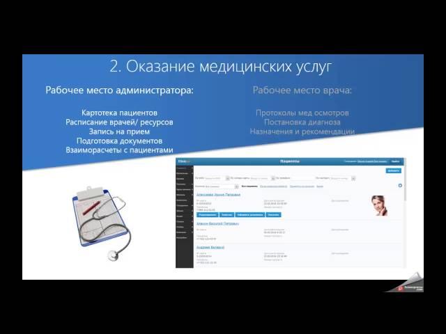 3 кита медицинского бизнеса