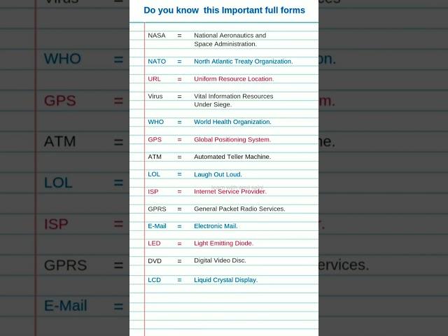 Do you know this important full form | most important full form #shortsfeed #fullform