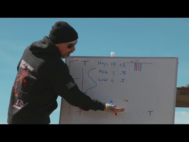 MHSA Training Group Wind Lesson - Basic Precision Rifle Class