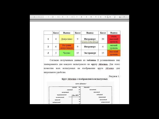 Тип темперамента по кругу Айзенка. Личностный опросник Айзенка