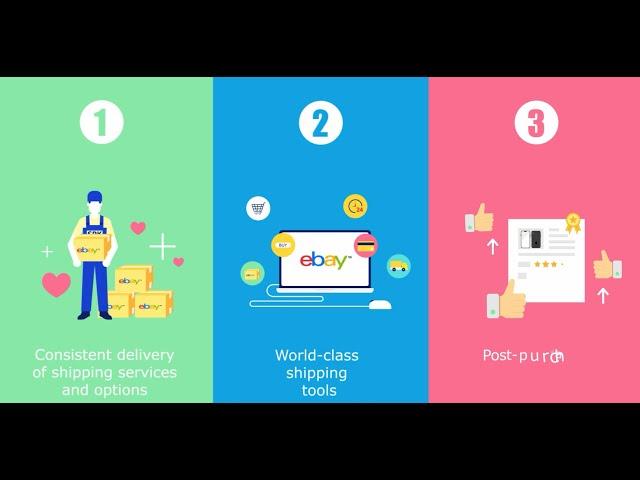 ebay SpeedPAK Business Mode Video