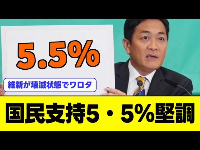 国民支持5・5％、大都市で立民超え