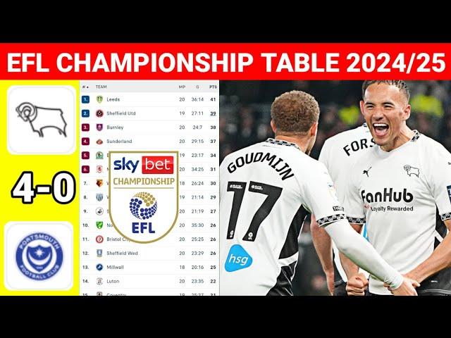 EFL Championship Table Today after Derby County vs Portsmouth¦EFL Championship Table Standings 24/25