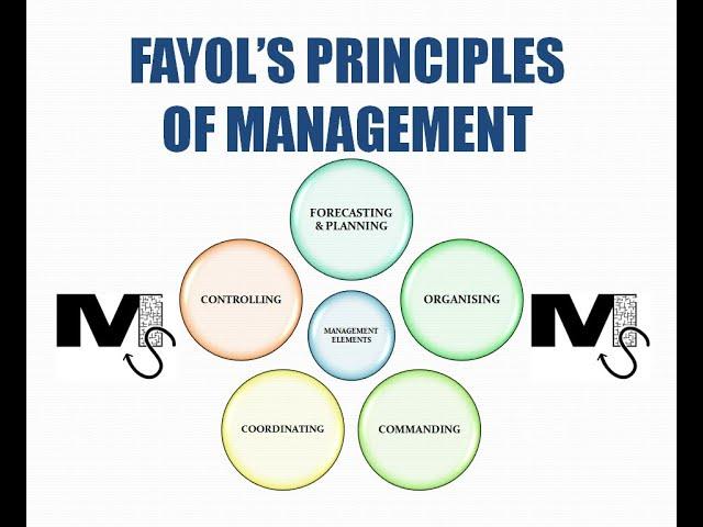 Fayol's Principles of Management - Simplest Explanation Ever