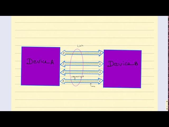 PCIe Architecture: Lecture-1