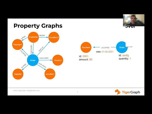 How to use TigerGraph for Supply Chain + Fundamentals of TigerGraph