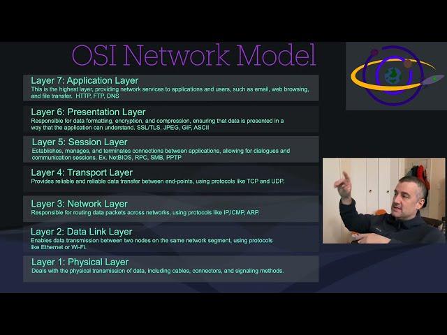 OSI Network Model