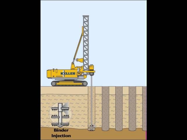 Deep Soil mixing