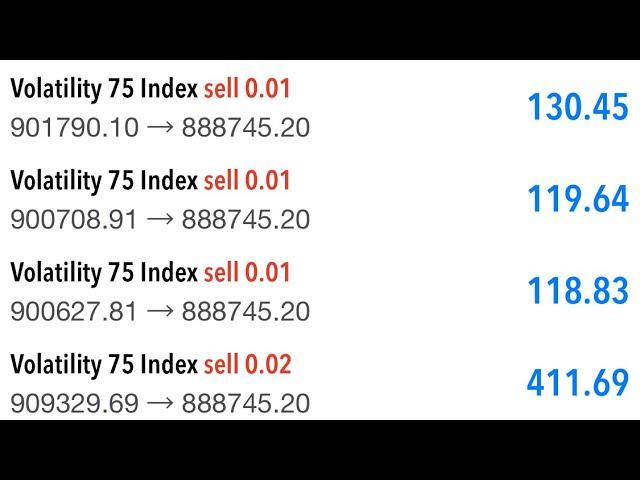 Master this Strategy and Kill Deriv synthetic index. #vix #vix75strategy #stepindex #vix75