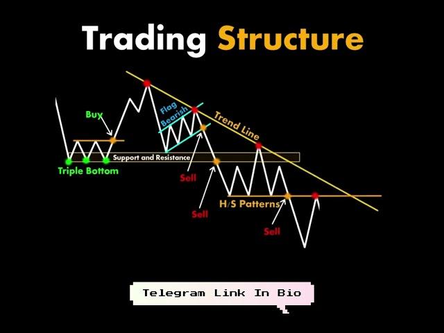 Smart Trade Zone Reveale   | Real-Time Chart Analysis | Join TRUChain.ai Now! #bitcoin #binance