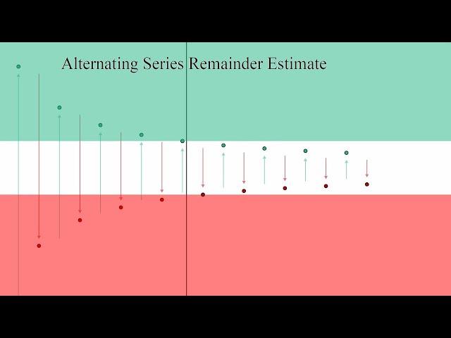 Alternating Series Remainder Estimate