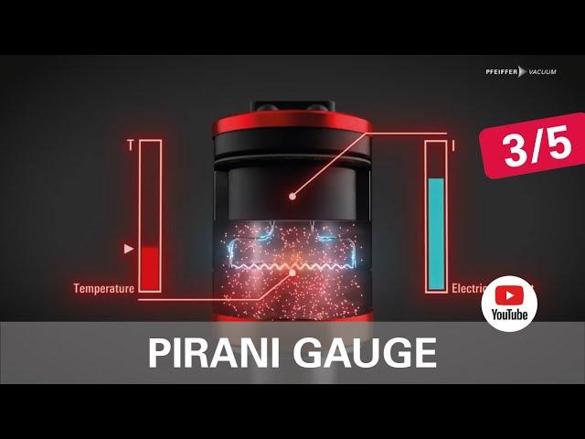 Vacuum Measurement Principles –Pirani Gauge (3/5) | by Pfeiffer Vacuum