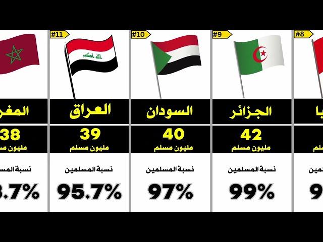 ترتيب الدول من حيث عدد المسلمين 2023