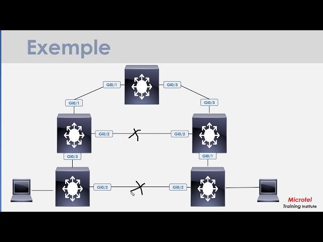 Introduction au Spanning Tree Protocol STP