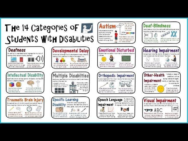 Students with Disabilities: Special Education Categories