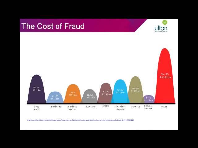 Fraud and Forensics – Part 1