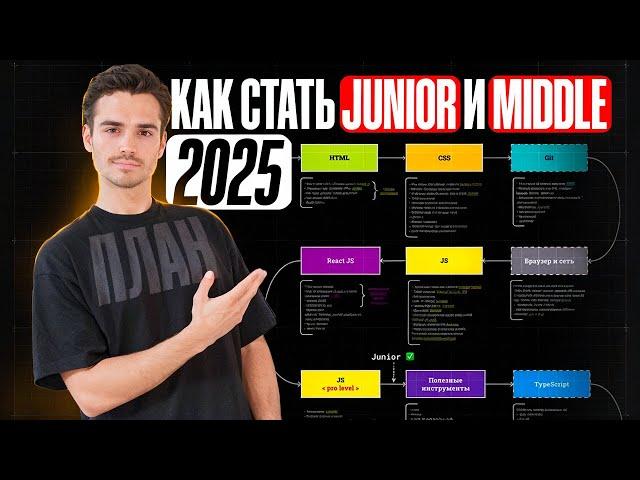 Что должен знать JUNIOR Фронтенд Разработчик? ROADMAP: как стать фронтенд разработчиком в 2025