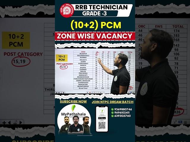 Big Update: RRB Technician Grade 3 (10+2) PCM Trade Zone Wise Vacancy #rrbtechnician #rrb