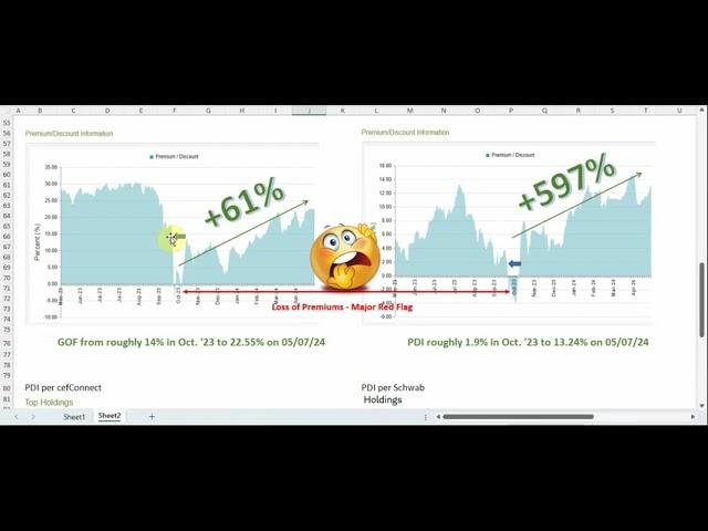 GOF vs PDI Follow Up - Progress Report