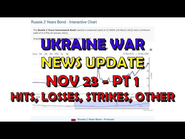 Ukraine War Update NEWS (20241123a): Pt 1 - Overnight & Other News