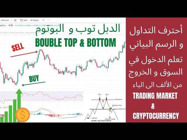 كيفية التداول و الرسم البياني (ج4)أسواق المال و العملات الرقمية( الدابل توب و البوتوم) Double top 