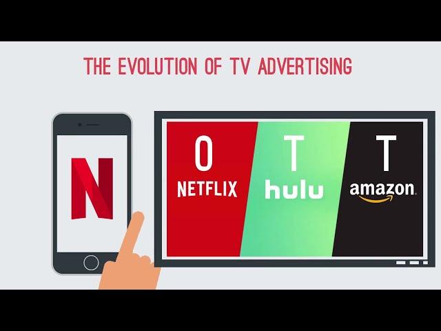 LiveRetail & the Future of TV Advertising with OTT/CTV