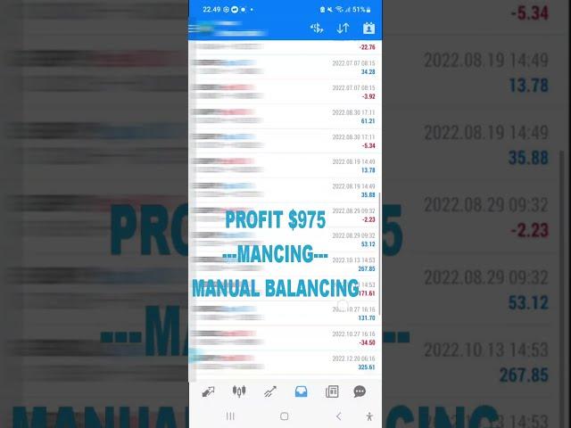 How To Be Consistently Profitable In Forex Trade ? check description