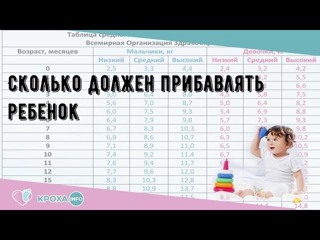 Сколько должен прибавлять ребенок