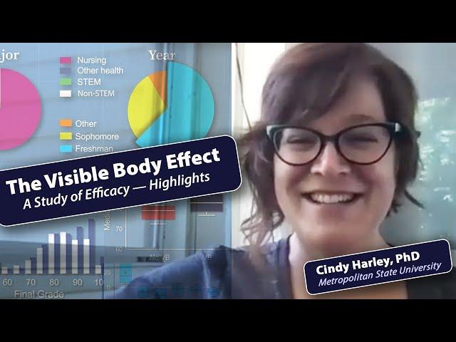 Case Study | The Visible Body Effect: A Study of Efficacy (Highlights)