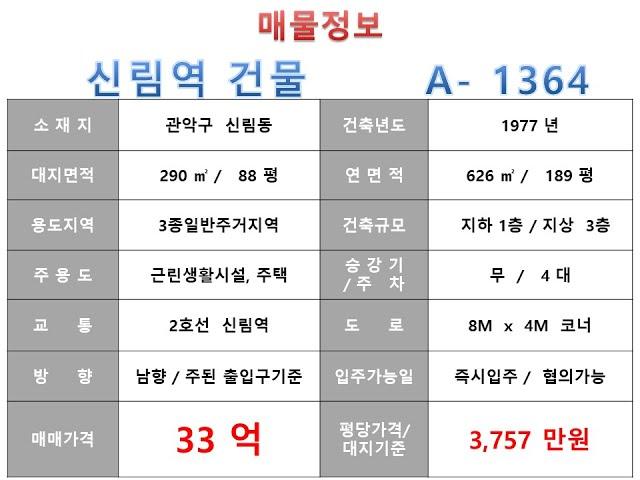  33억~관악구 신림동 2호선 신림역 꼬마빌딩 매매 ~ 남부순환로 이면 사거리 코너, 리모델링 추천 사옥 수익용 소형건물~ 제네시스부동산 빌딩연구원 A  1364