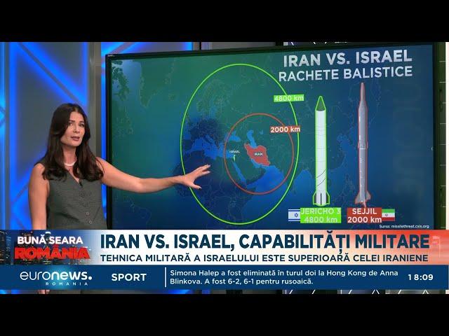 Iran vs. Israel: Tehnica militară a Israelului este superioară celei iraniene