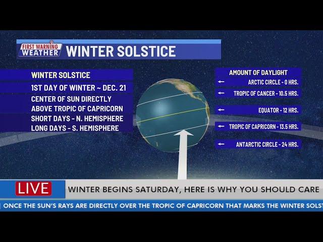 Nick's First Warning: Winter begins Saturday, here is why you should care