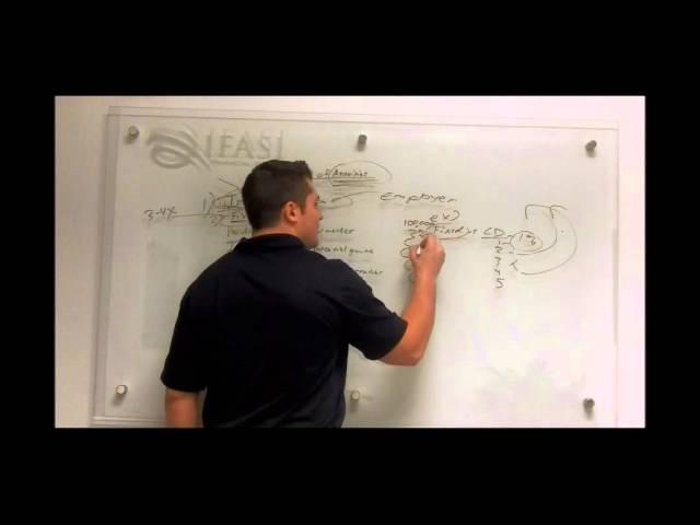 Orlando Annuities