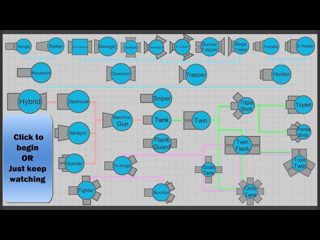 ALL TANKS in Diep.io | Interactive video | DIEPIO / DIEP.IO