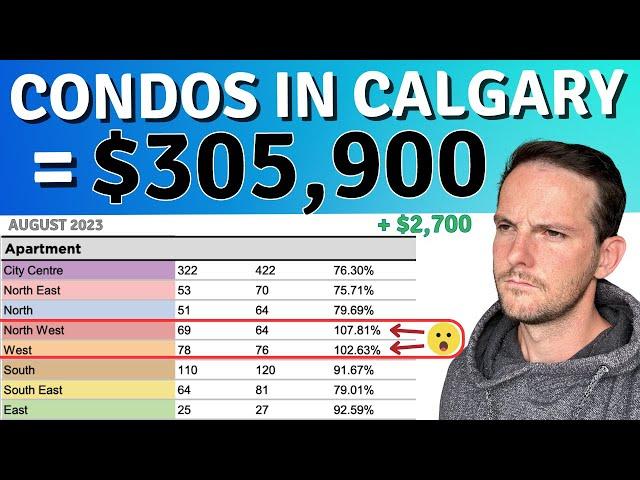 Calgary Real Estate Update  How much are CONDOS in Calgary?